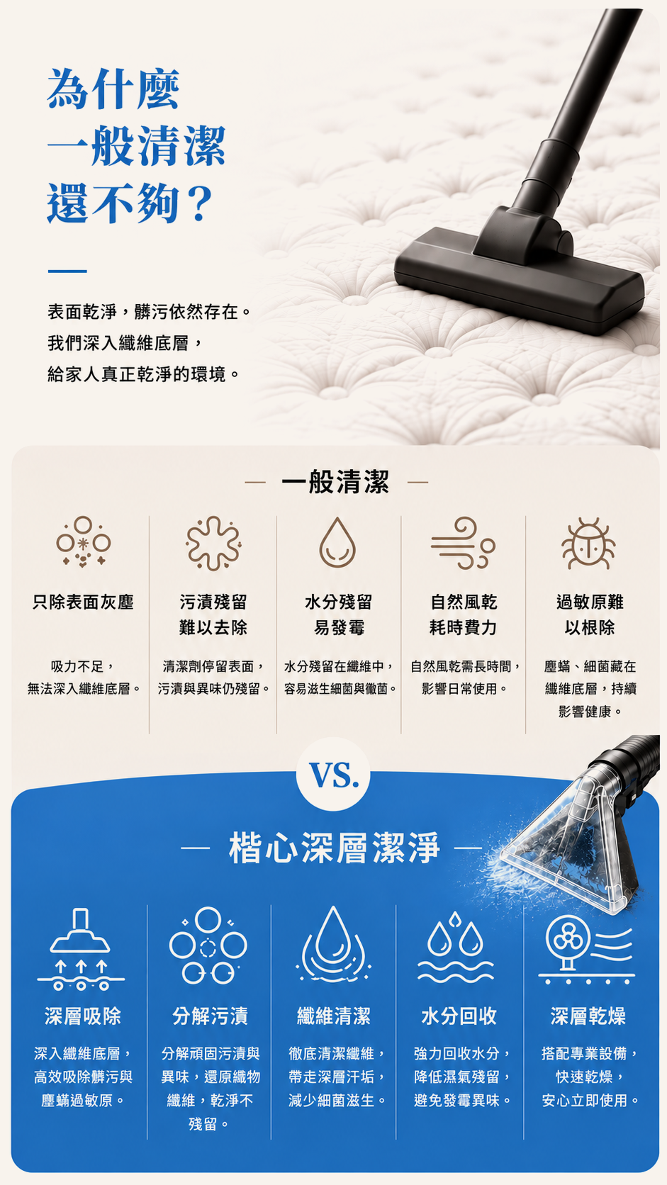 一般清潔與楷心深層清潔的比較，從吸塵、除蟎、水濾到空間淨化。