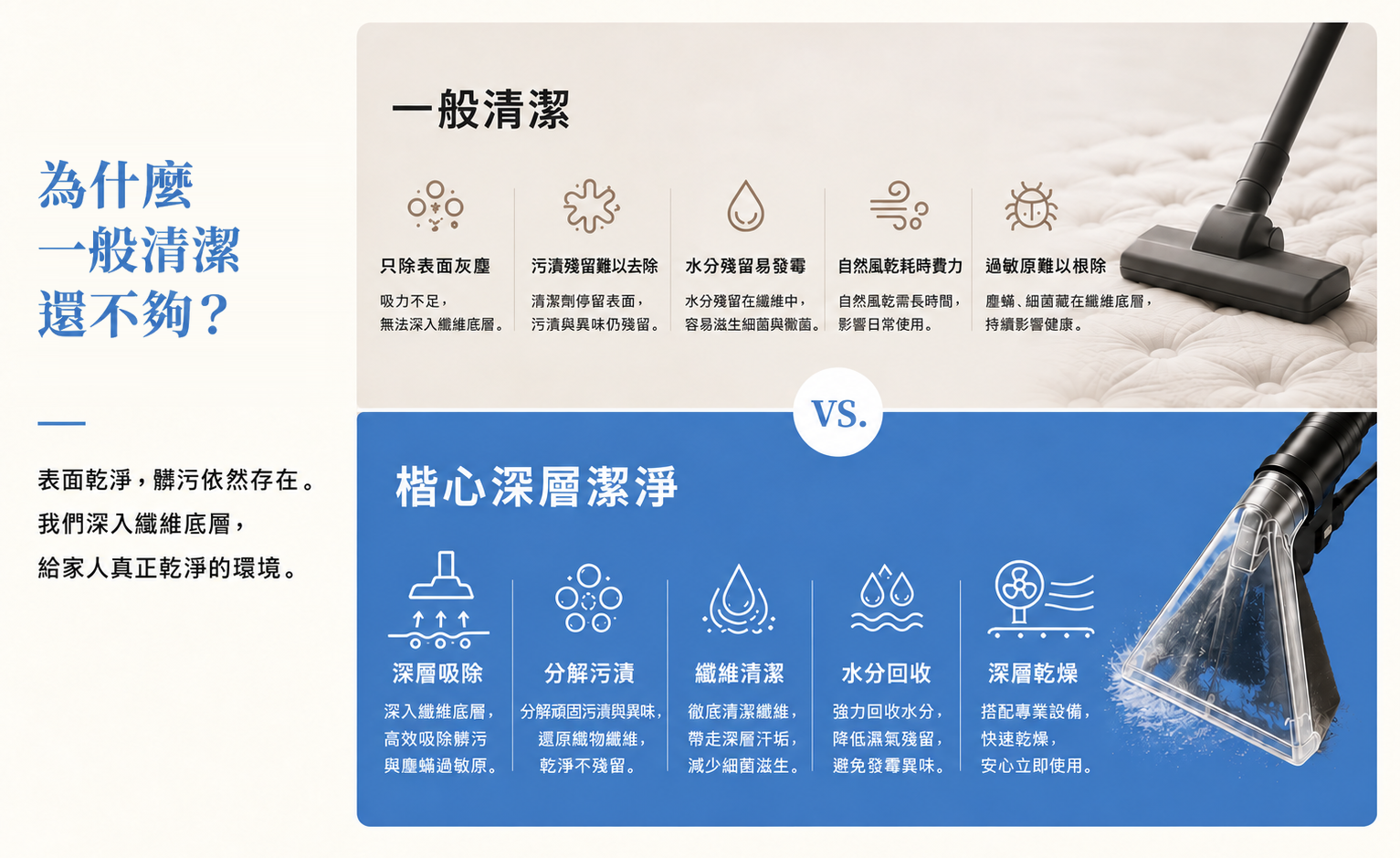 一般清潔與楷心深層清潔的比較。